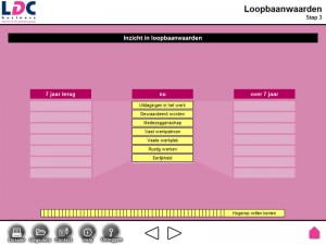 Loopbaanwaarden