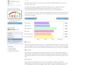 LOI Beroepsinteressetest; uitslag persoonlijkheidsprofiel