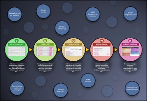 Gereedschappen in de Studiekeuze Toolbox